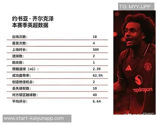 罗马总监分析齐尔克泽出场机会增加或将留队不再转会